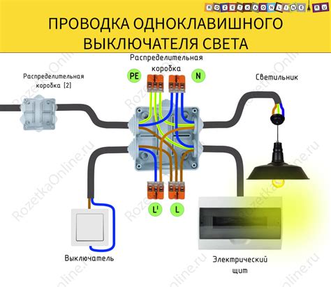  Безопасное отключение электричества перед установкой нового переключателя 