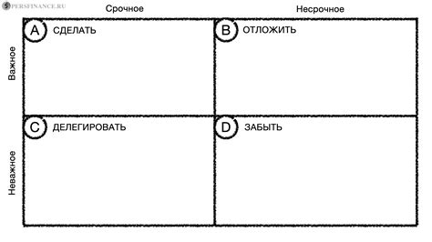  Блага использования Матрицы Эйзенхауэра в повседневной жизни 