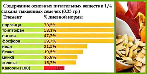  Богатое содержание меда и тыквенных семечек: важнейшие питательные компоненты 