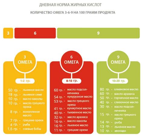  Важность Омега-3 жирных кислот для стимуляции роста молочных желез у девочек 