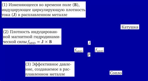  Важность строго контролируемого экспериментального условия 