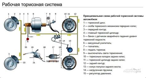  Важные компоненты тормозной системы: обеспечение комфортности и прочности 