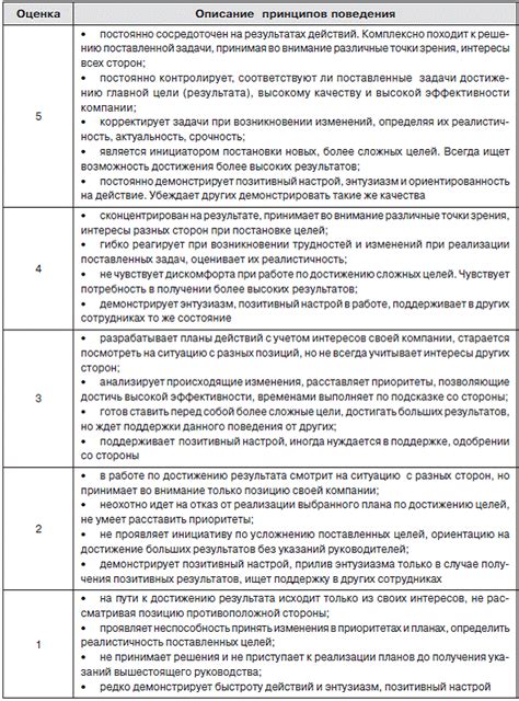  Важные указания для достижения максимального результата от применения 