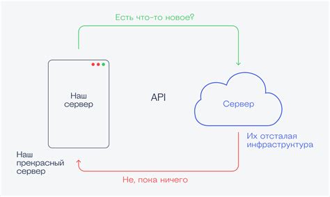  Взаимодействие с ботом через вебхук: настройка и основные принципы 
