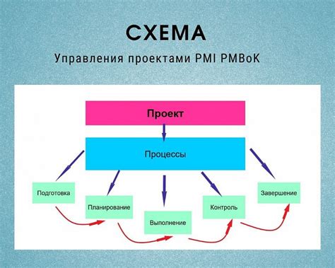  Взаимодействие с персонажами и выполнение заданий для получения необходимой информации 