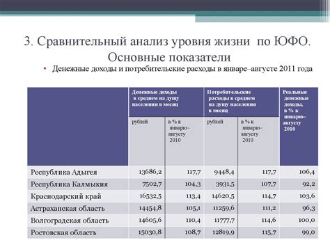  Взаимосвязь доходов и уровня жизни: ключевые аспекты и воздействие 