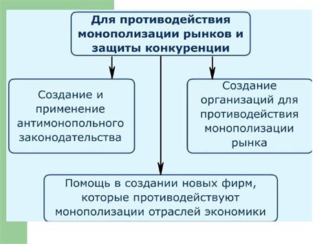  Вклад собственности в развитие экономики общества 