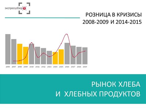  Власть государства над распределением хлебных продуктов: регулирование, механизмы и последствия 