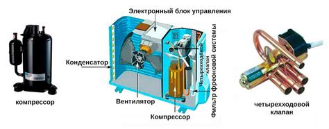 Влияние внешнего блока на энергоэффективность системы кондиционирования