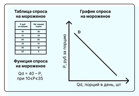  Влияние глобальных перемещений и эмиграции на спрос на авиаперелеты. 