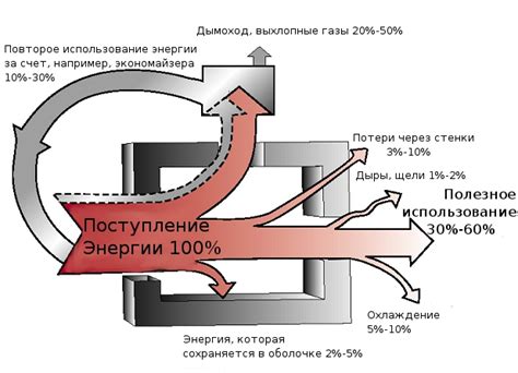  Влияние гормонов на обмен веществ и энергетический баланс 