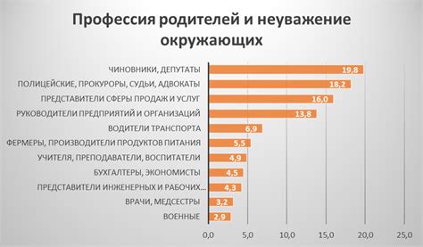  Влияние домашней атмосферы на результаты и поведение ребенка 