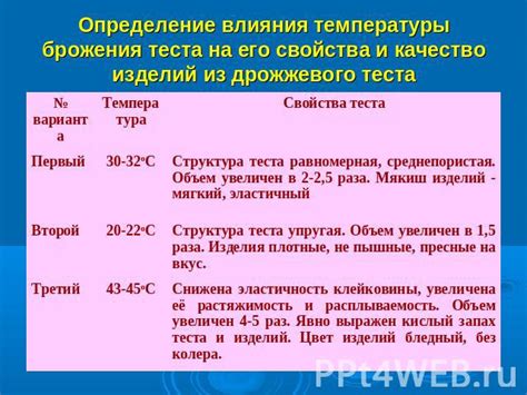  Влияние интенсивного дрожжевого инокулянта на скорость процесса брожения 