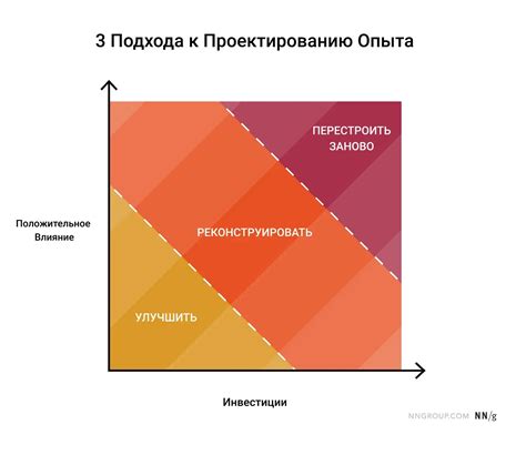  Влияние красного плавения на пользовательский опыт 