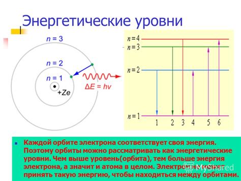  Влияние на энергетический уровень и сосредоточенность