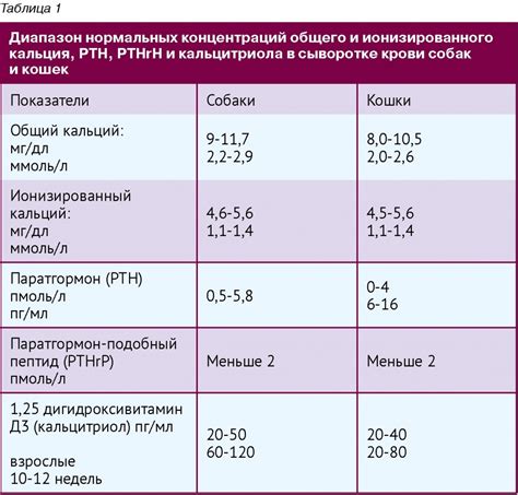  Влияние повышенной концентрации железа на состояние организма 