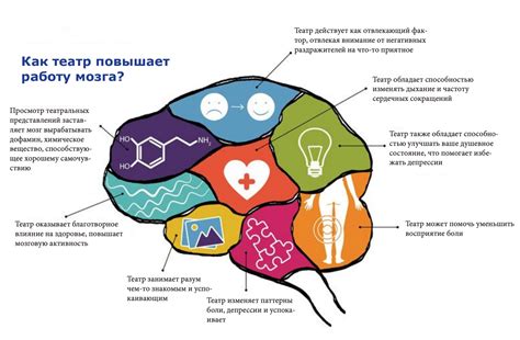  Влияние постоянной тревожности на работу мозга 