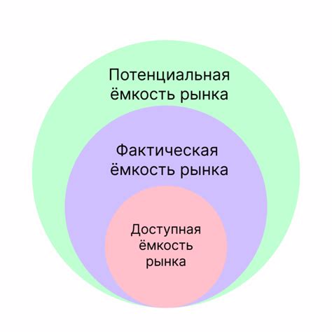  Влияние решений финансово-экономических советов на деятельность организаций и состояние рынка