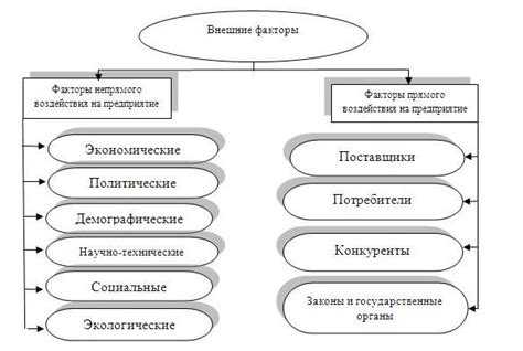  Влияние финансовой устойчивости на решение 