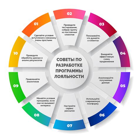  Внедрение программы лояльности и бонусных предложений для долгосрочных клиентов