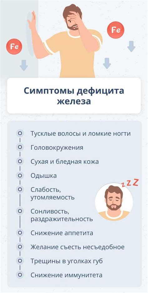  Воздействие дефицита железа на работу мозга и уровень физической активности 