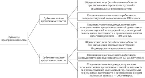  Возможности и ограничения использования стандарта в современной сфере
