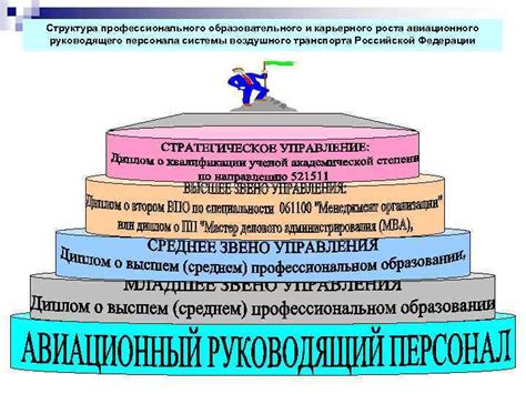  Возможности карьерного роста в IT-сфере Российской Федерации