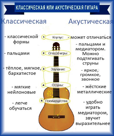  Возможные сложности при настройке классической гитары и способы их преодоления 