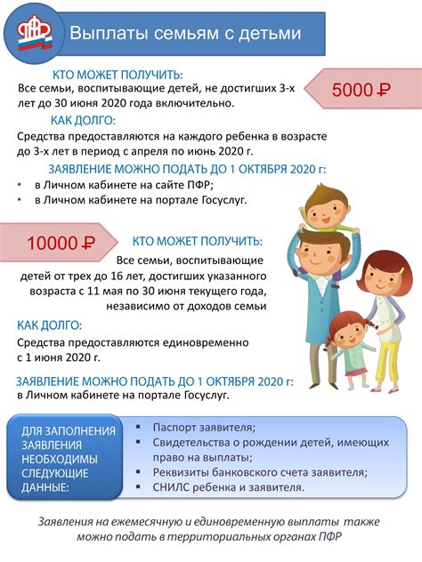  Возможные способы использования выплаты на поддержку детей 