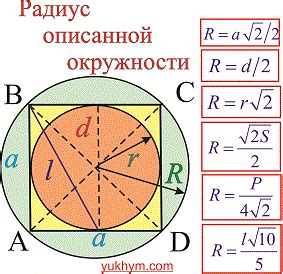  Выбор длины стороны для вычисления окружностей квадрата 