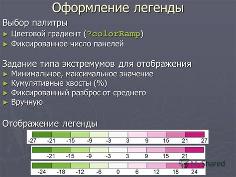  Выбор палитры для эффектного отображения урона 