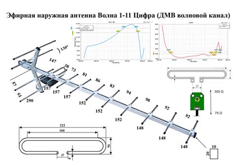  Выбор подходящего типа антенны для вашего телевизора 