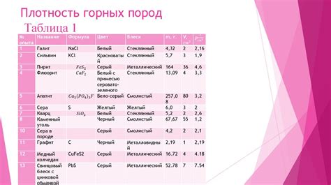  Выявление и исследование измененных горных материалов: методы и техники 