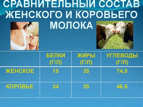  Гормональные факторы, влияющие на снижение продукции материнского молока
