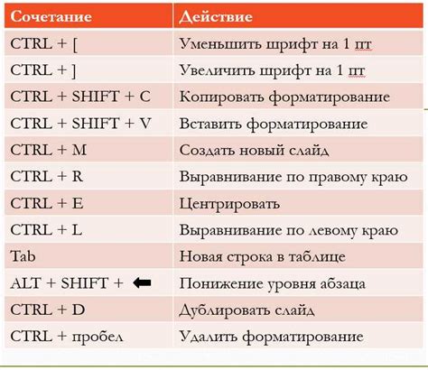  Горячие сочетания клавиш: как использовать соединение клавиш для активации режима без рамок 