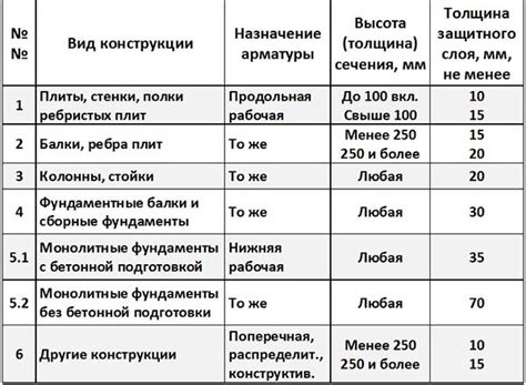  Дополнительный защитный слой для долговечности результата 