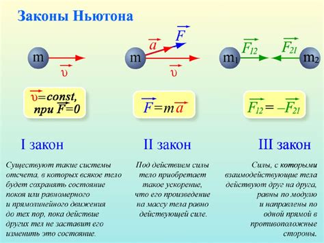  Законы Ньютона и связь с массой и величиной силы