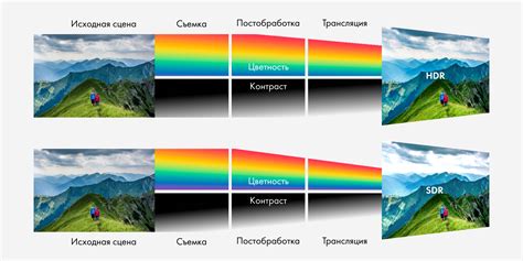  Зачем нужна технология HDR и как она работает 