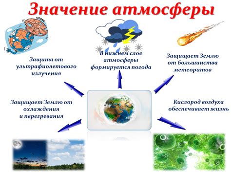 Значение бэкграунда для общей атмосферы сервера 