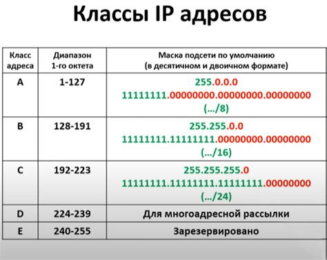  Значение и роль маски подсети в сетевых настройках 