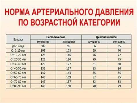  Значение физической активности для поддержания нормального артериального давления 