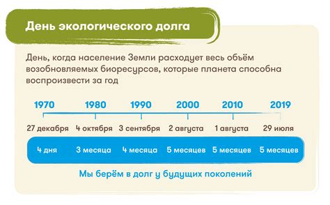  Значение экологического календаря для будущих поколений 