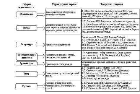  Значимость фамилии Яковлева в русской культуре 