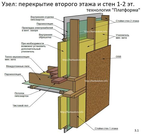  Изготовление и соединение каркаса мотоцикла из картона 