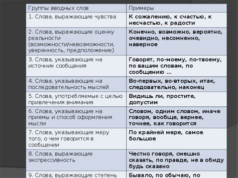  Изменение реальности с помощью слов: силы слов и их влияние на происходящие события 