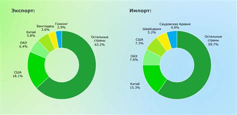  Импорт и экспорт данных с помощью файлов: обмен полезной информацией 