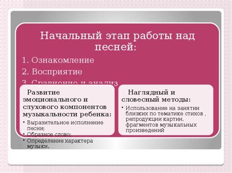  Интерпретация смысла песни сквозь образное изображение
