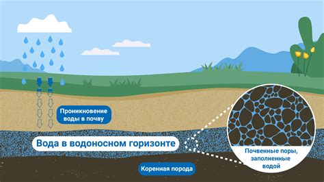  Использование геофизических методов для обнаружения подземных водных источников 