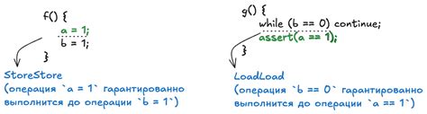  Использование клавиш-модификаторов для корректной пунктуации 