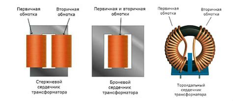  Использование определенной обмотки для усиления трения 